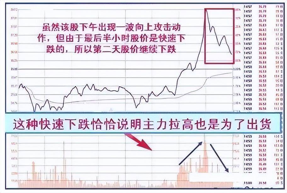 一位股市老人酒后吐真言世间最好的交易方法就这4个字！