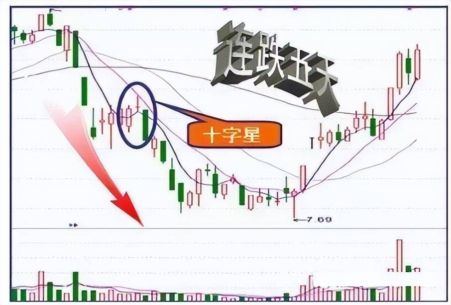 一位股市老人酒后吐真言世间最好的交易方法就这4个字！