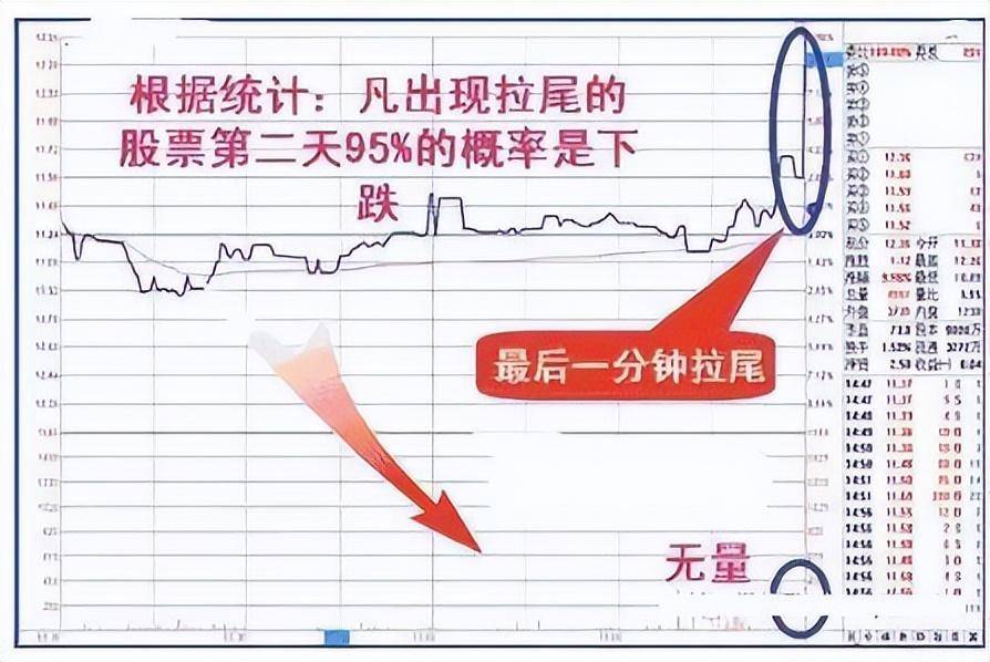 一位股市老人酒后吐真言世间最好的交易方法就这4个字！