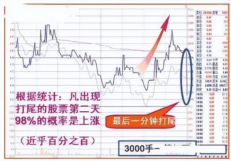 一位股市老人酒后吐真言世间最好的交易方法就这4个字！