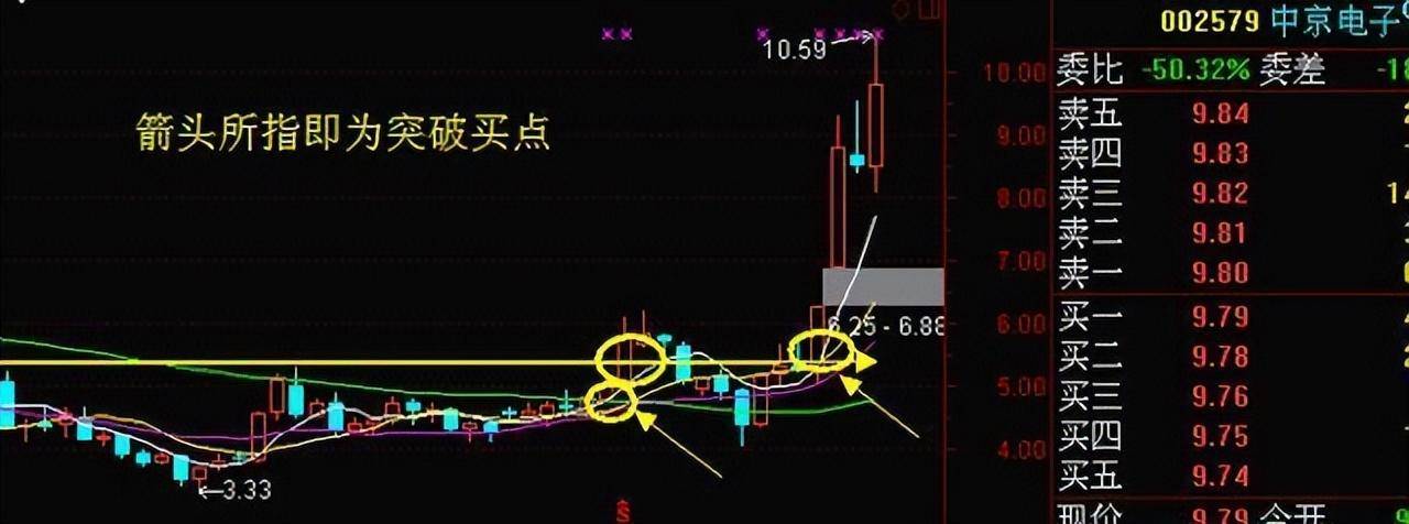 为什么周线突破后的股票都涨停？此文无价很短很深经典
