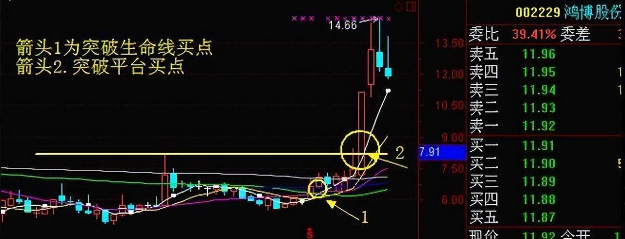 为什么周线突破后的股票都涨停？此文无价很短很深经典