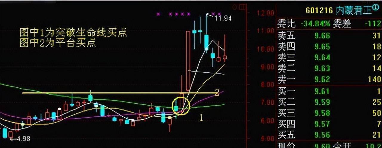 为什么周线突破后的股票都涨停？此文无价很短很深经典