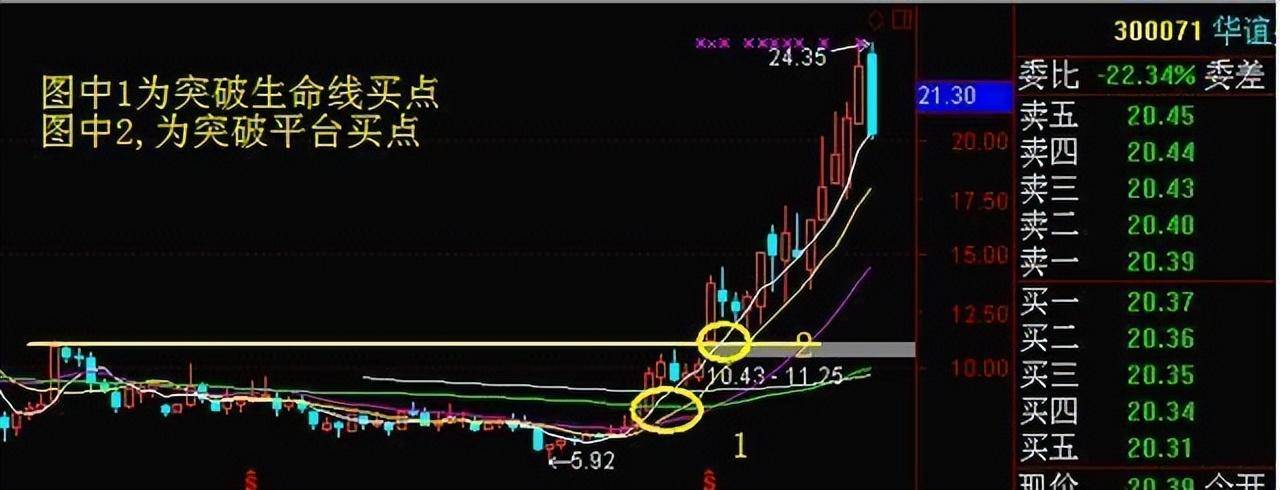 为什么周线突破后的股票都涨停？此文无价很短很深经典