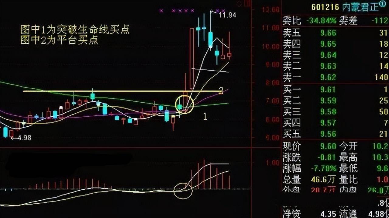 为什么周线突破后的股票都涨停？此文无价很短很深经典
