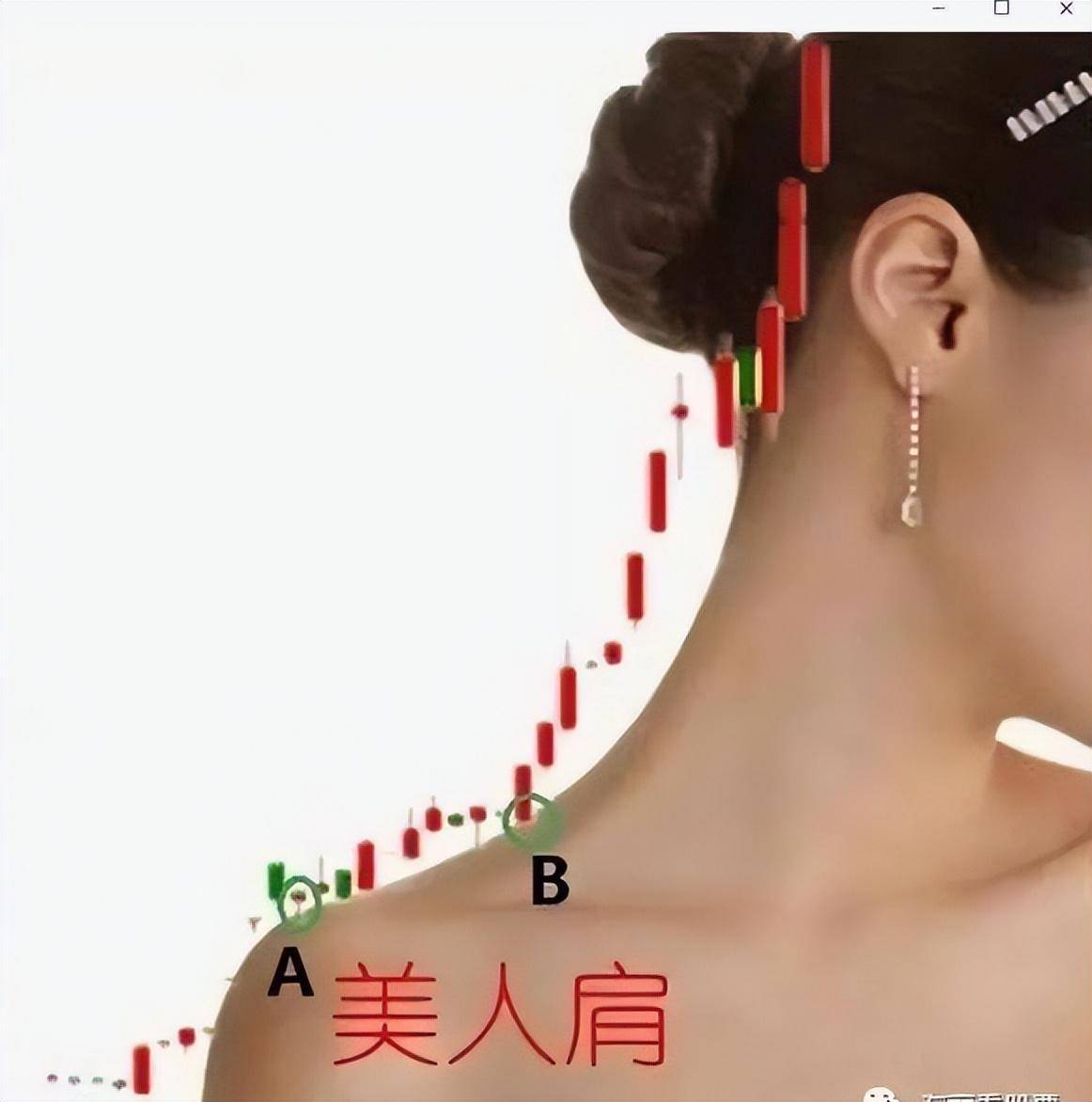 为什么周线突破后的股票都涨停？此文无价很短很深经典