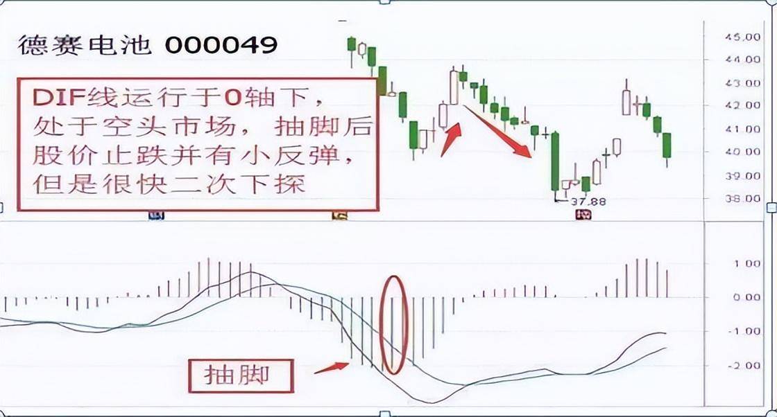 为什么周线突破后的股票都涨停？此文无价很短很深经典