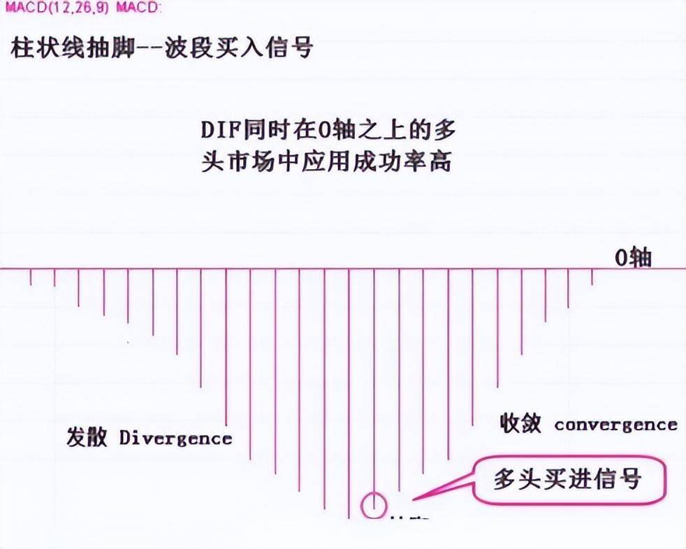 为什么周线突破后的股票都涨停？此文无价很短很深经典