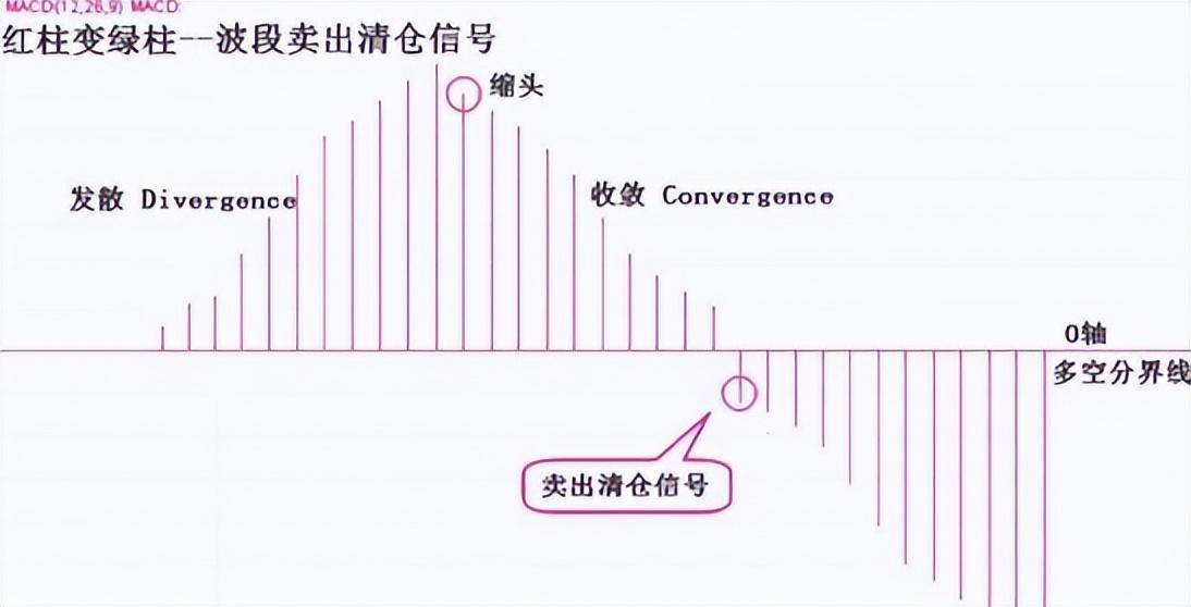 为什么周线突破后的股票都涨停？此文无价很短很深经典