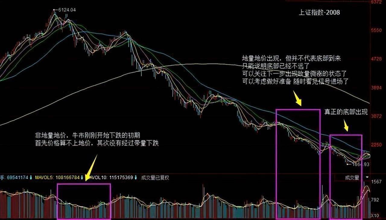 写给所有迷失的散户此文无价！读完醍醐灌顶值得代代相传！