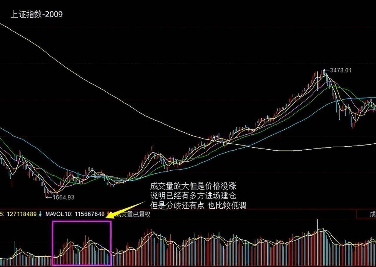 写给所有迷失的散户此文无价!读完醍醐灌顶值得代代相传!