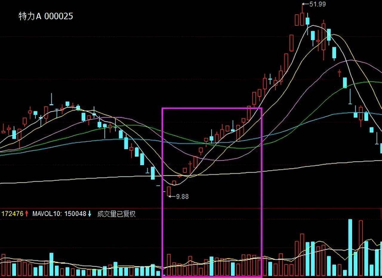 写给所有迷失的散户此文无价!读完醍醐灌顶值得代代相传!