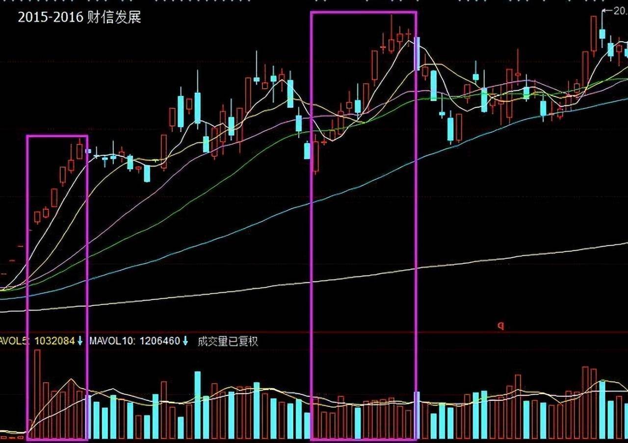 写给所有迷失的散户此文无价!读完醍醐灌顶值得代代相传!