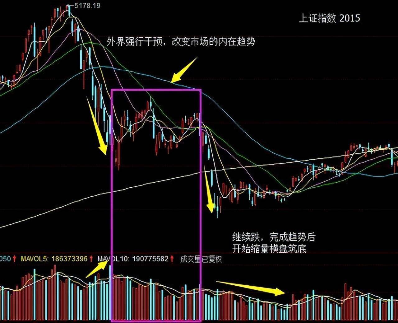 写给所有迷失的散户此文无价!读完醍醐灌顶值得代代相传!