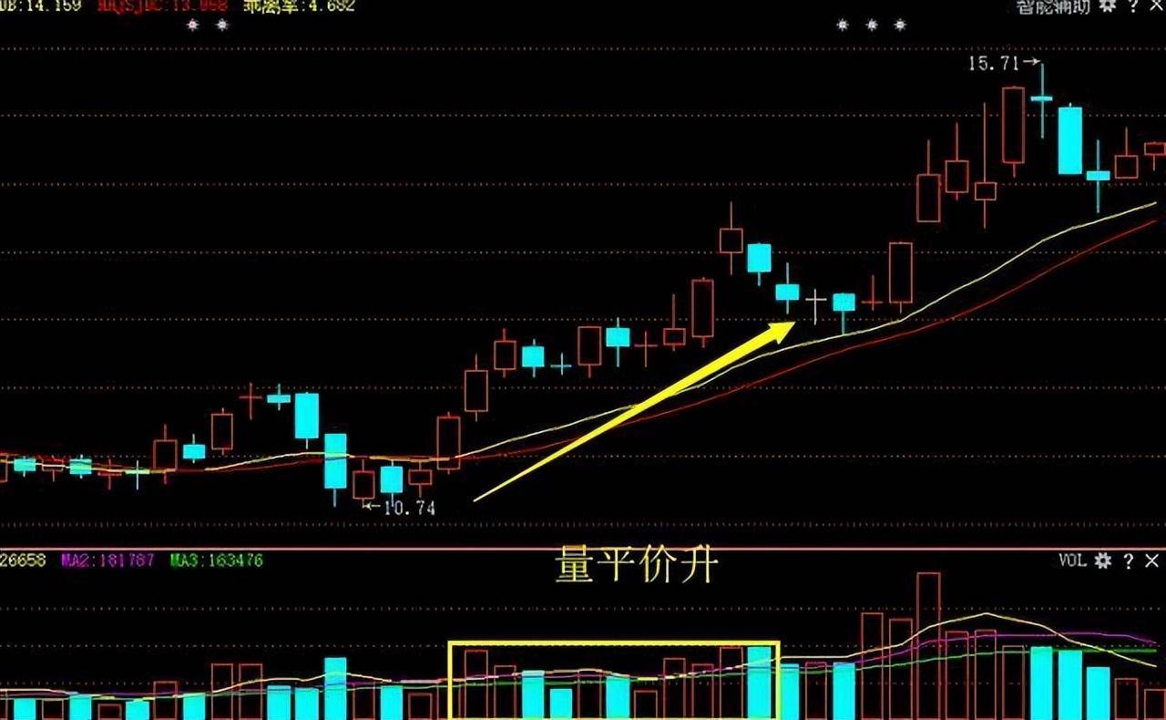 写给所有迷失的散户此文无价!读完醍醐灌顶值得代代相传!