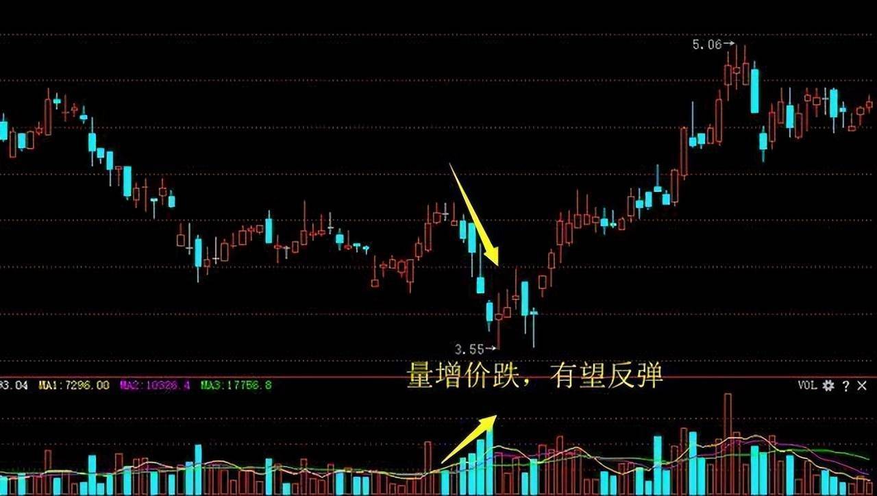 写给所有迷失的散户此文无价!读完醍醐灌顶值得代代相传!
