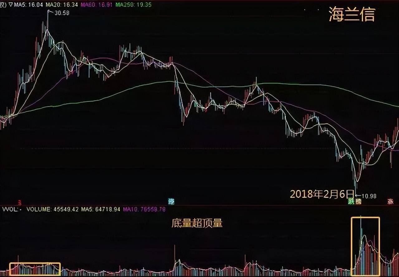 写给所有迷失的散户此文无价!读完醍醐灌顶值得代代相传!