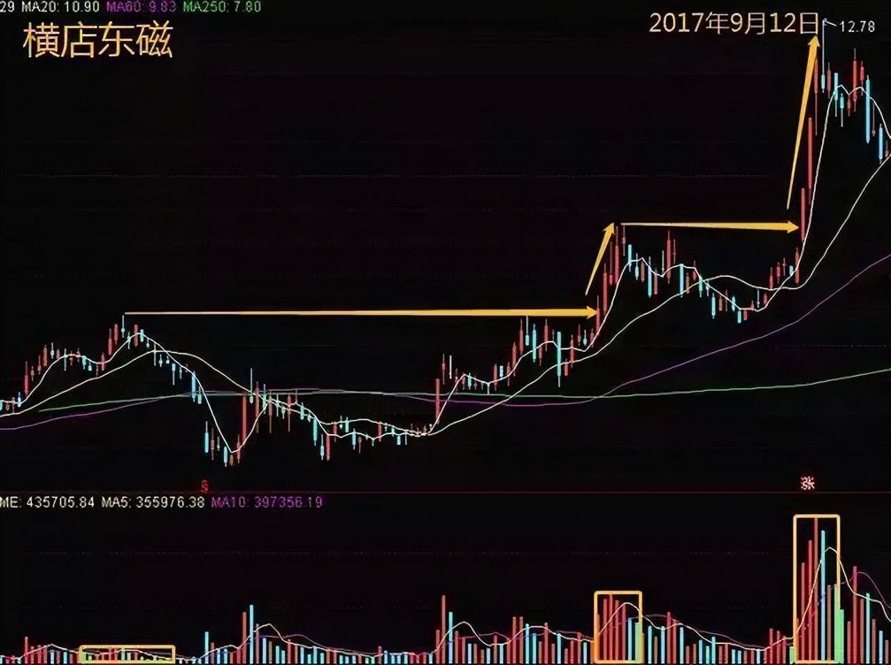 写给所有迷失的散户此文无价!读完醍醐灌顶值得代代相传!