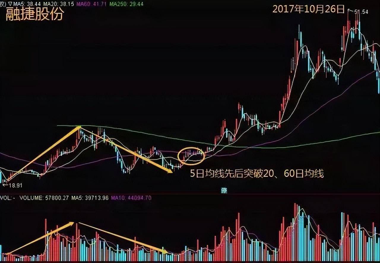 写给所有迷失的散户此文无价!读完醍醐灌顶值得代代相传!