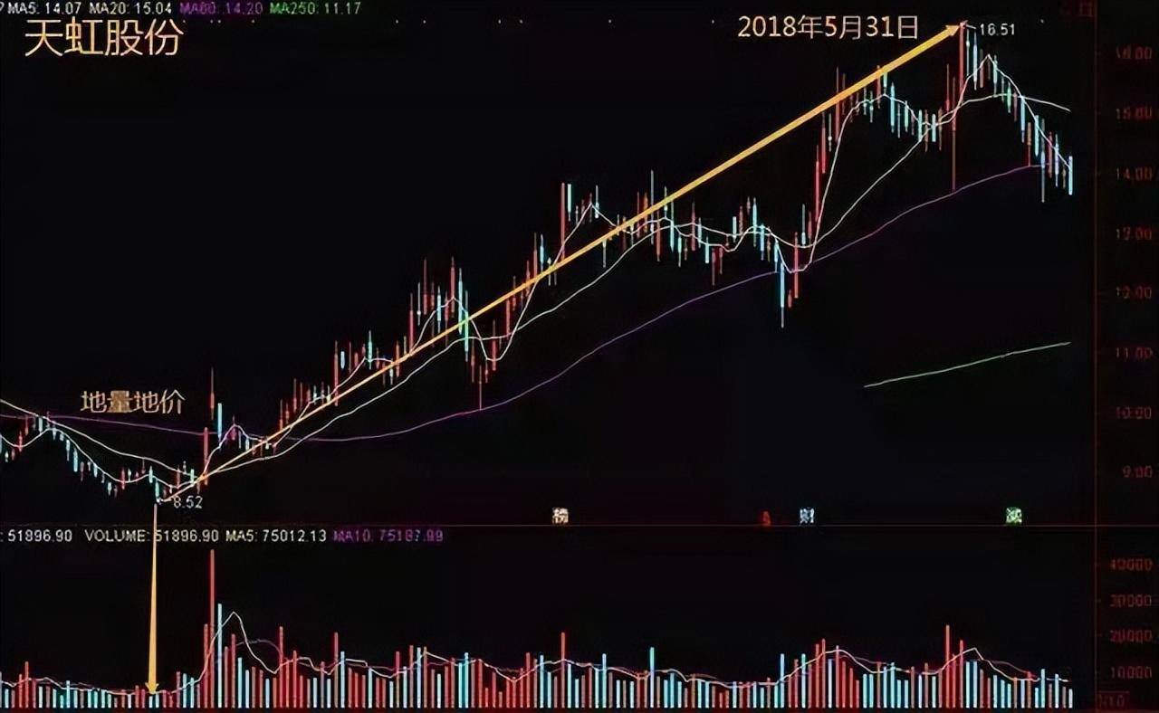 写给所有迷失的散户此文无价!读完醍醐灌顶值得代代相传!