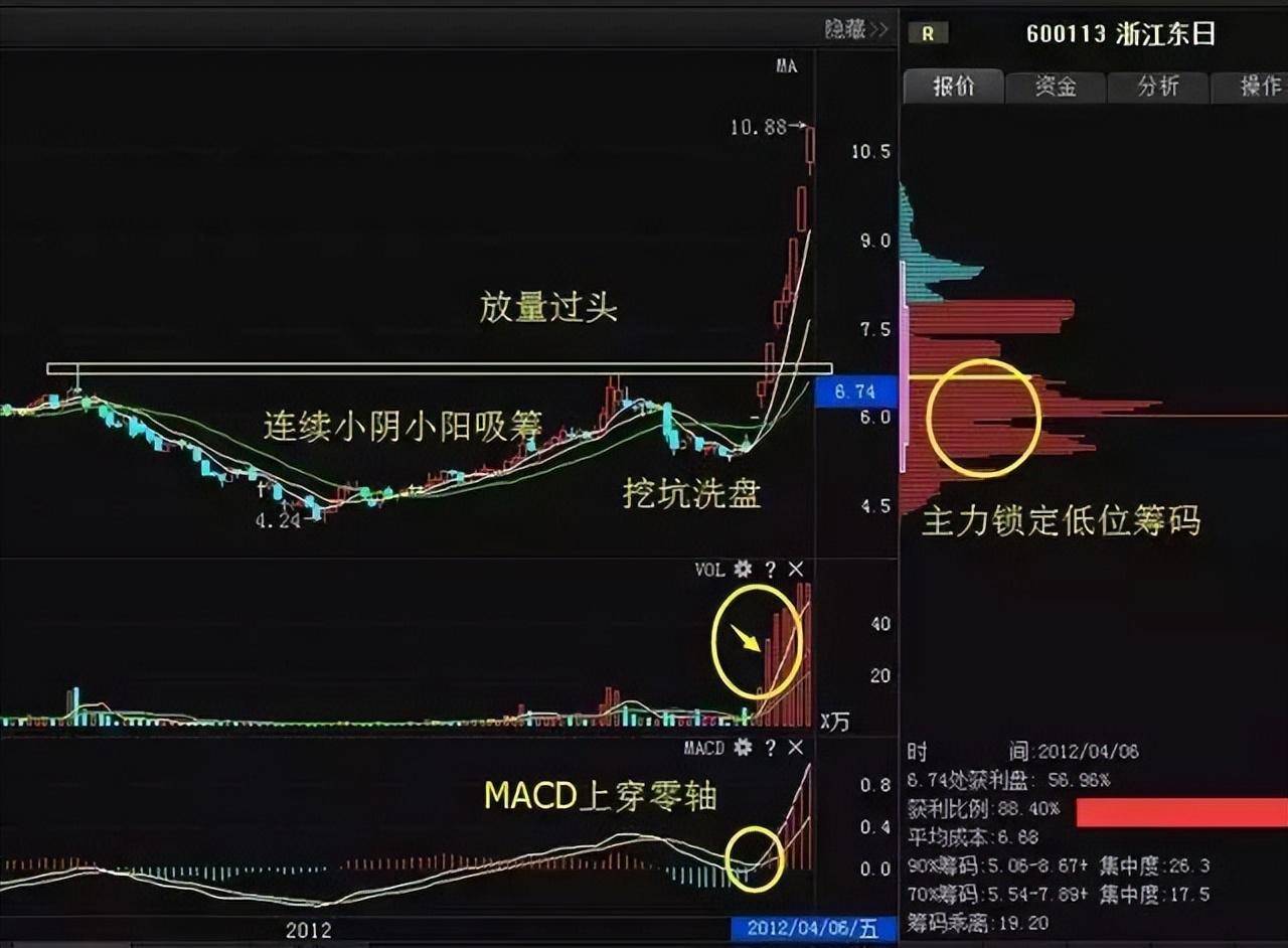 写给所有迷失的散户此文无价!读完醍醐灌顶值得代代相传!