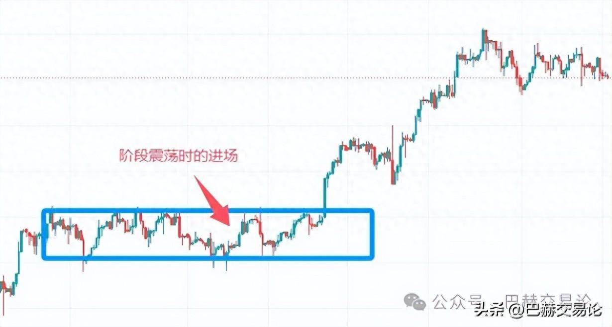 作为交易员能不能说说在交易中走过最大的弯路
