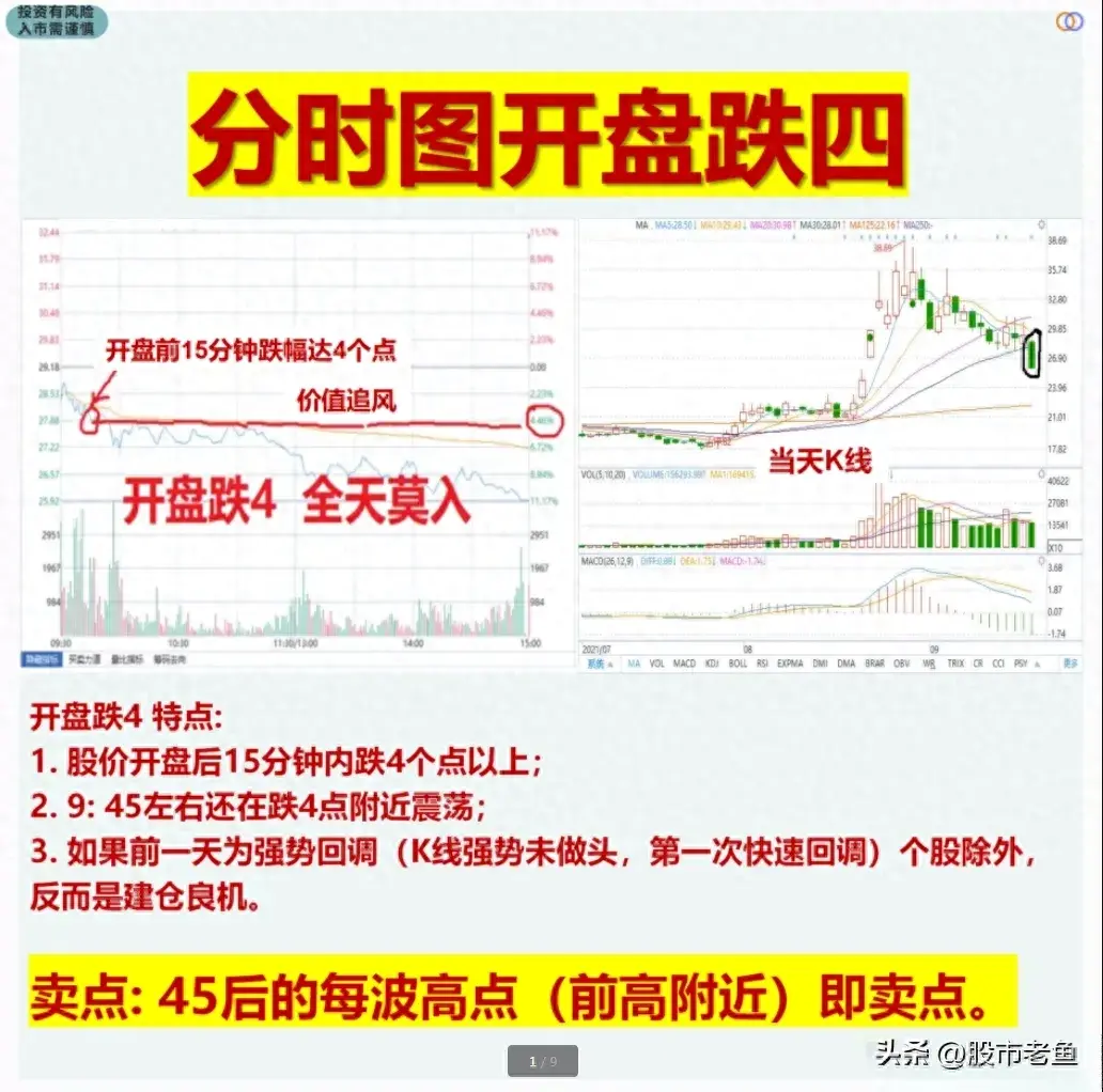 想要真正领悟主力资金的意图解读分时图则显得尤为重要