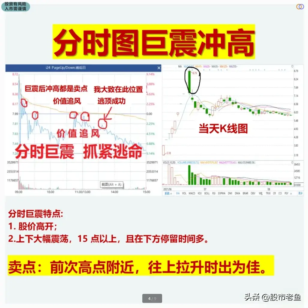 想要真正领悟主力资金的意图解读分时图则显得尤为重要