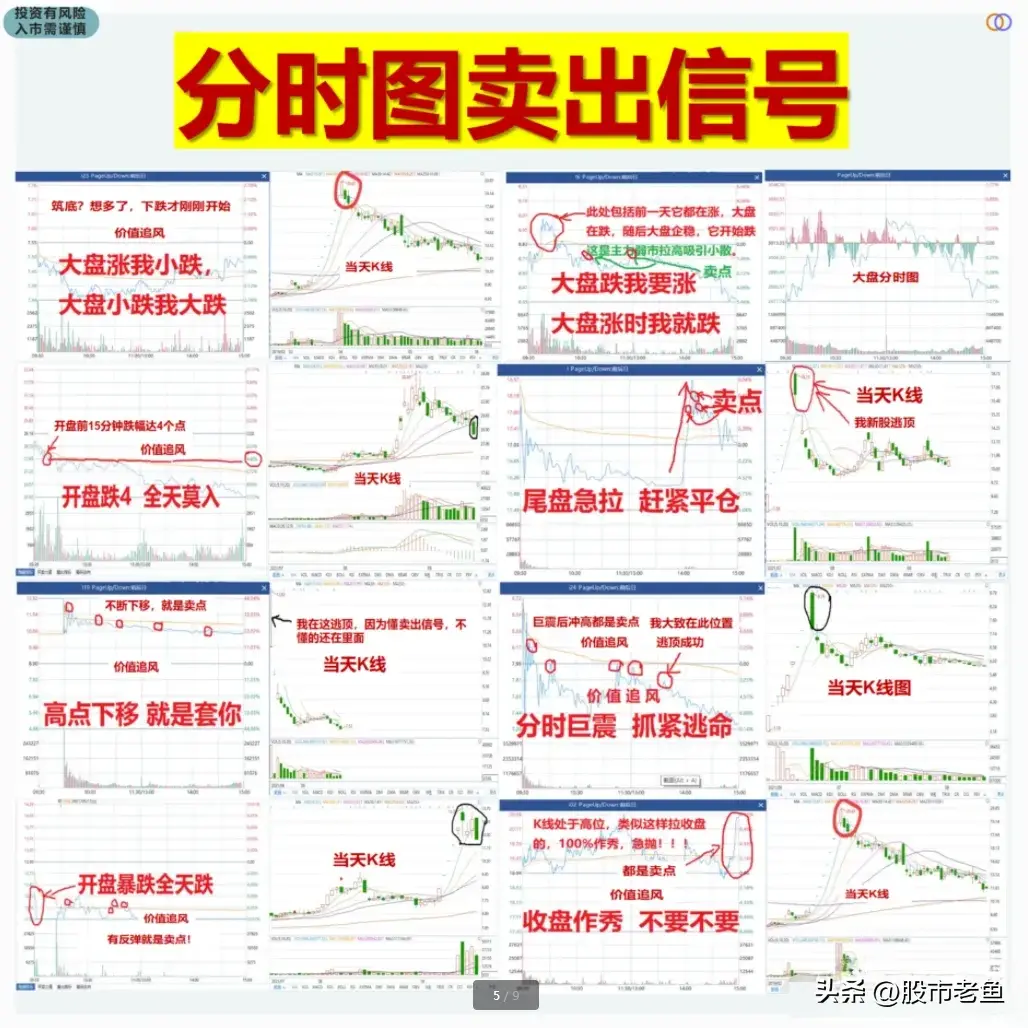想要真正领悟主力资金的意图解读分时图则显得尤为重要