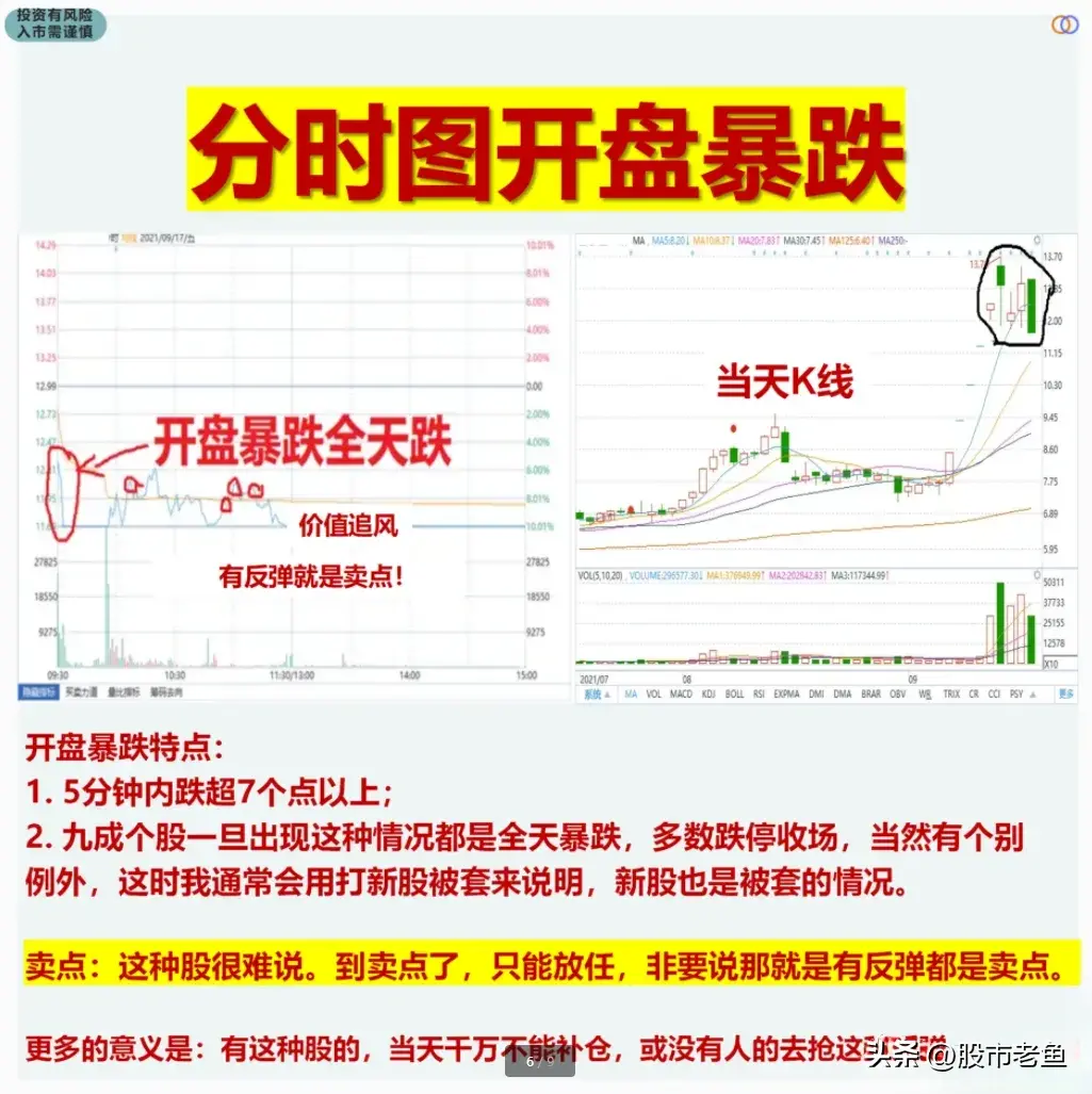 想要真正领悟主力资金的意图解读分时图则显得尤为重要