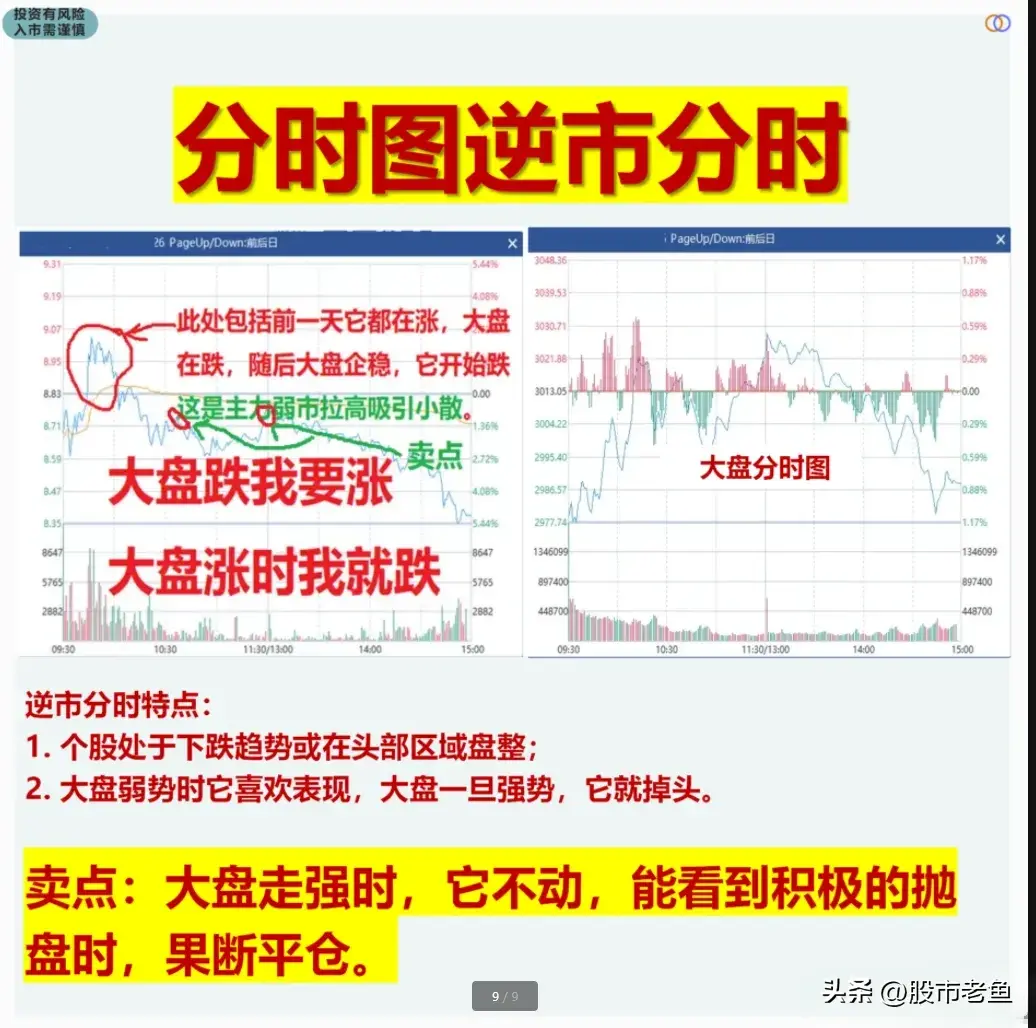 想要真正领悟主力资金的意图解读分时图则显得尤为重要