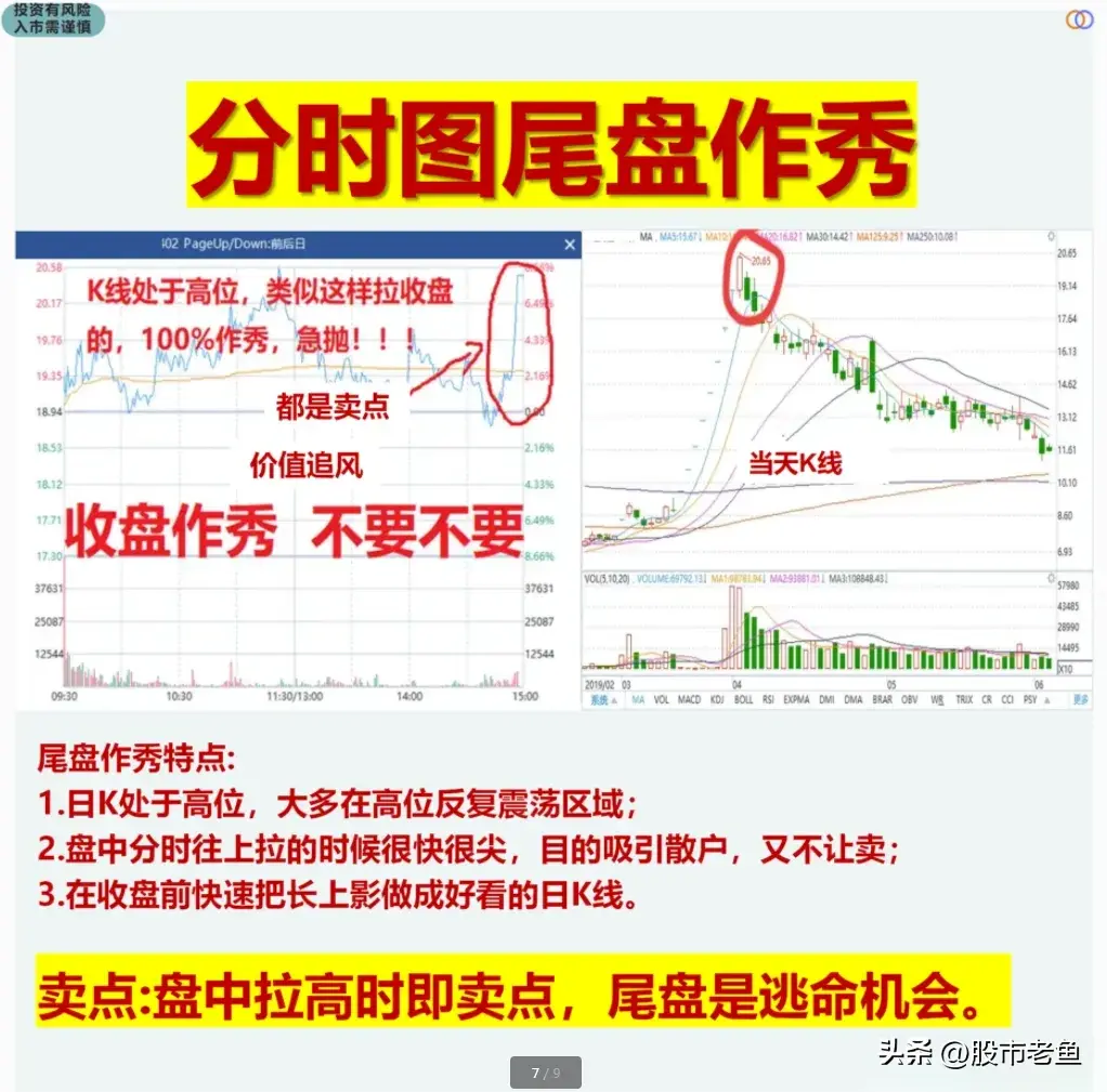 想要真正领悟主力资金的意图解读分时图则显得尤为重要