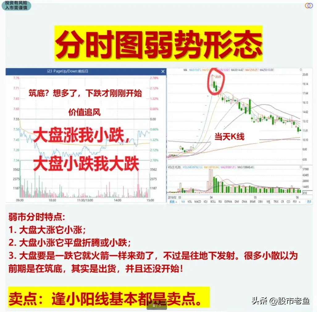 想要真正领悟主力资金的意图解读分时图则显得尤为重要