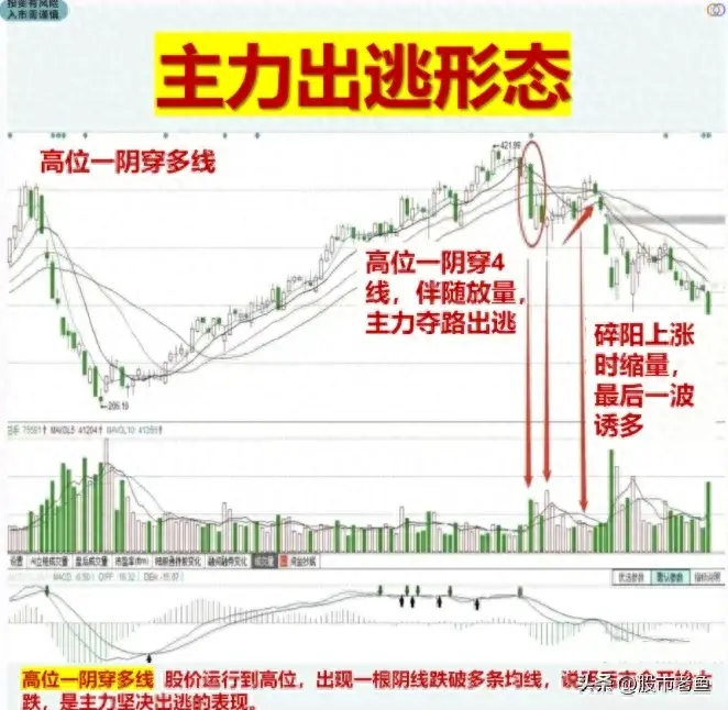 A股市场如果想把收益真正赚到手中还需要会把握卖出时机