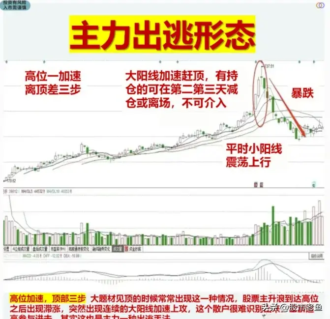 A股市场如果想把收益真正赚到手中还需要会把握卖出时机