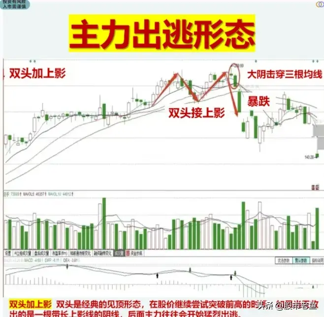 A股市场如果想把收益真正赚到手中还需要会把握卖出时机