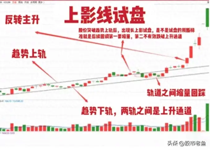 掌握主力资金试盘手法可以助我们稳定赚钱