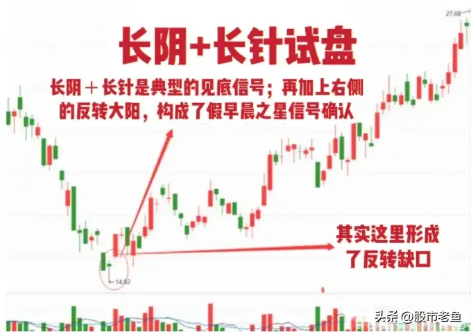 掌握主力资金试盘手法可以助我们稳定赚钱
