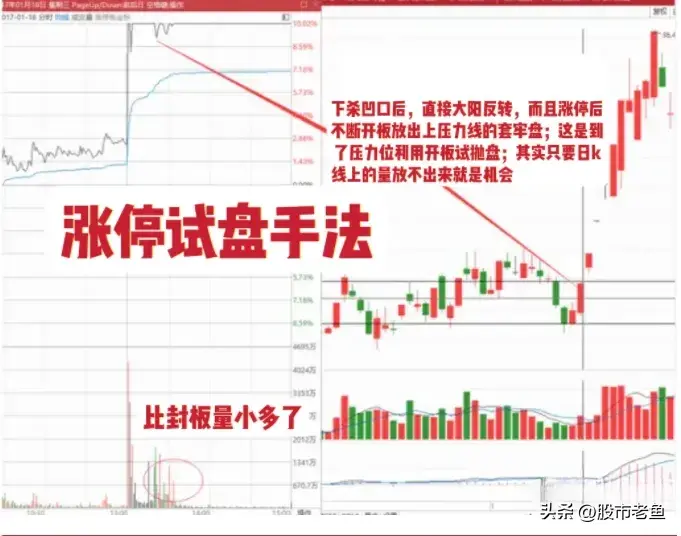 掌握主力资金试盘手法可以助我们稳定赚钱