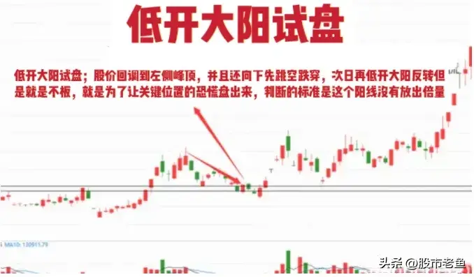 掌握主力资金试盘手法可以助我们稳定赚钱