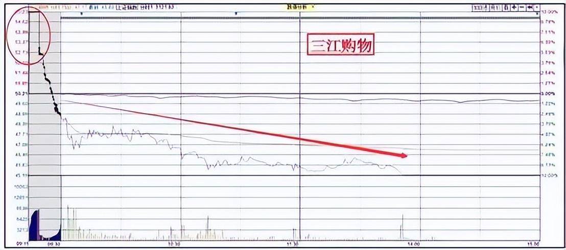 为什么炒股的人没什么朋友？此文无价很短很深字字珠玑！