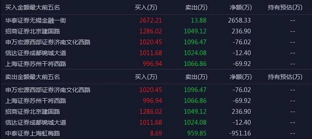 游资首次公开龙虎榜战法原来连板涨停股是这样选出来的！