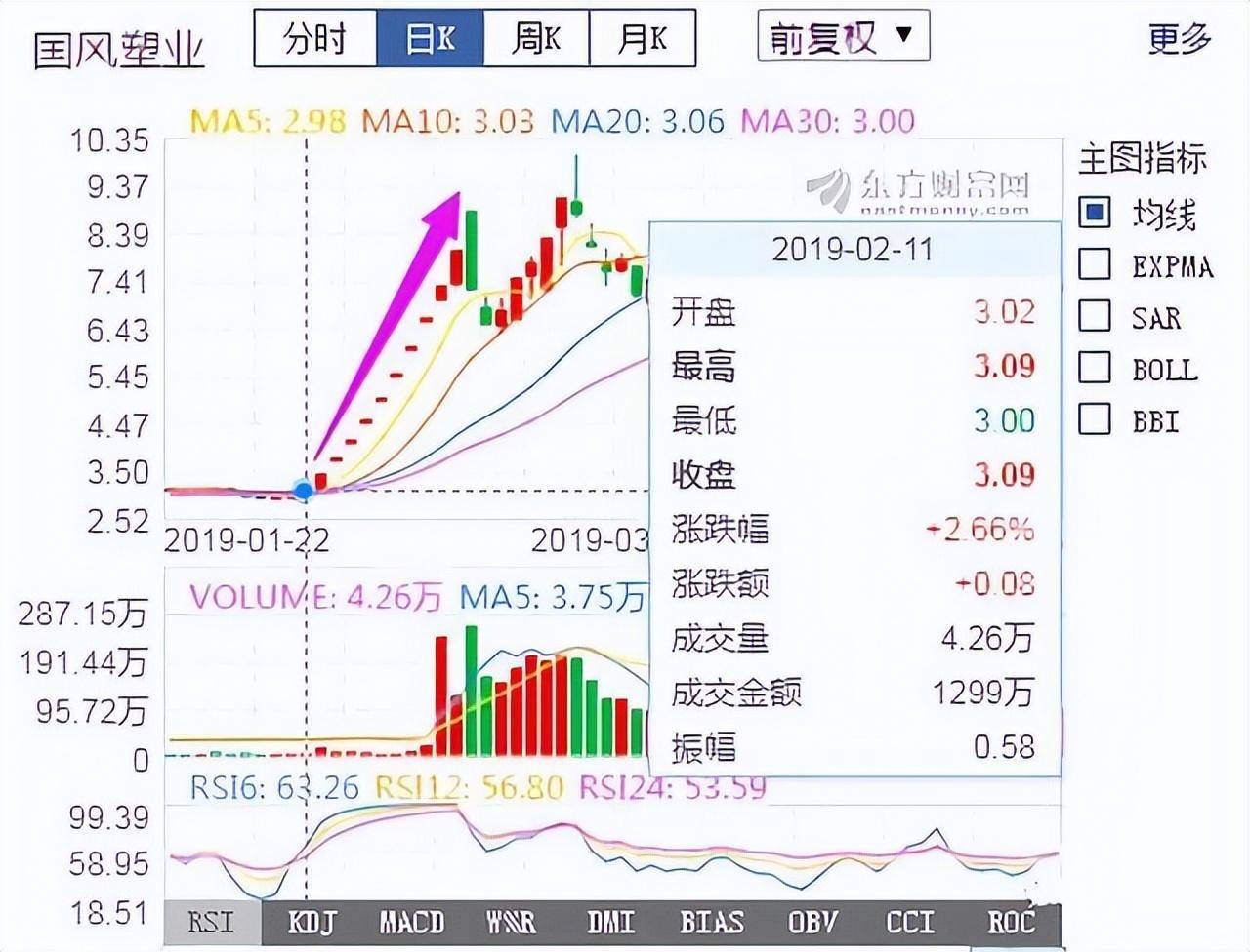 游资首次公开龙虎榜战法原来连板涨停股是这样选出来的！