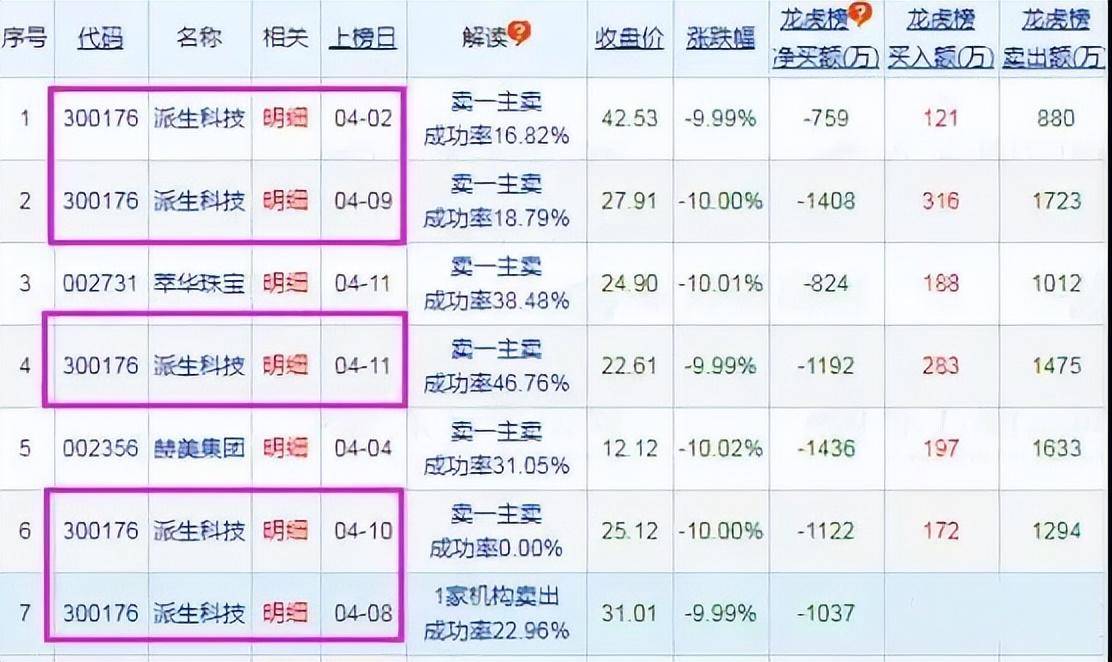 游资首次公开龙虎榜战法原来连板涨停股是这样选出来的！