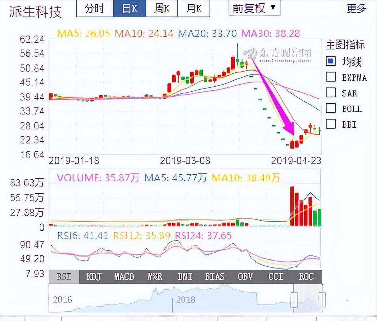 游资首次公开龙虎榜战法原来连板涨停股是这样选出来的！