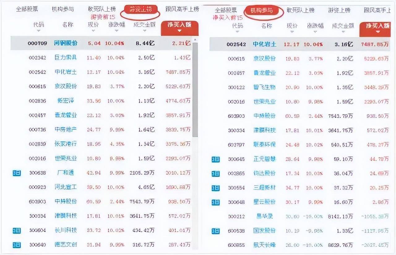游资首次公开龙虎榜战法原来连板涨停股是这样选出来的！