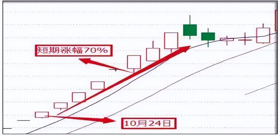 游资首次公开龙虎榜战法原来连板涨停股是这样选出来的！
