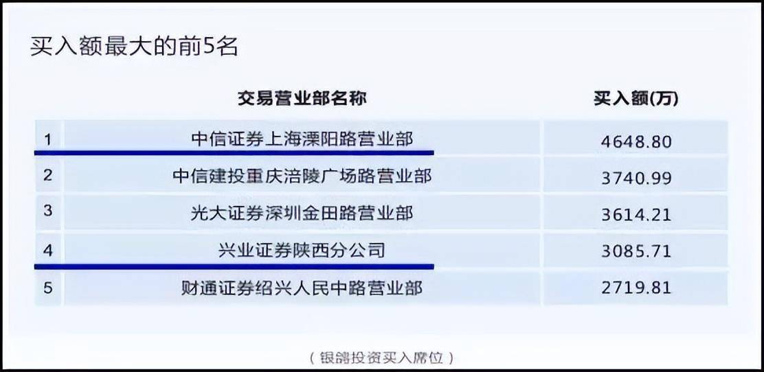 游资首次公开龙虎榜战法原来连板涨停股是这样选出来的！