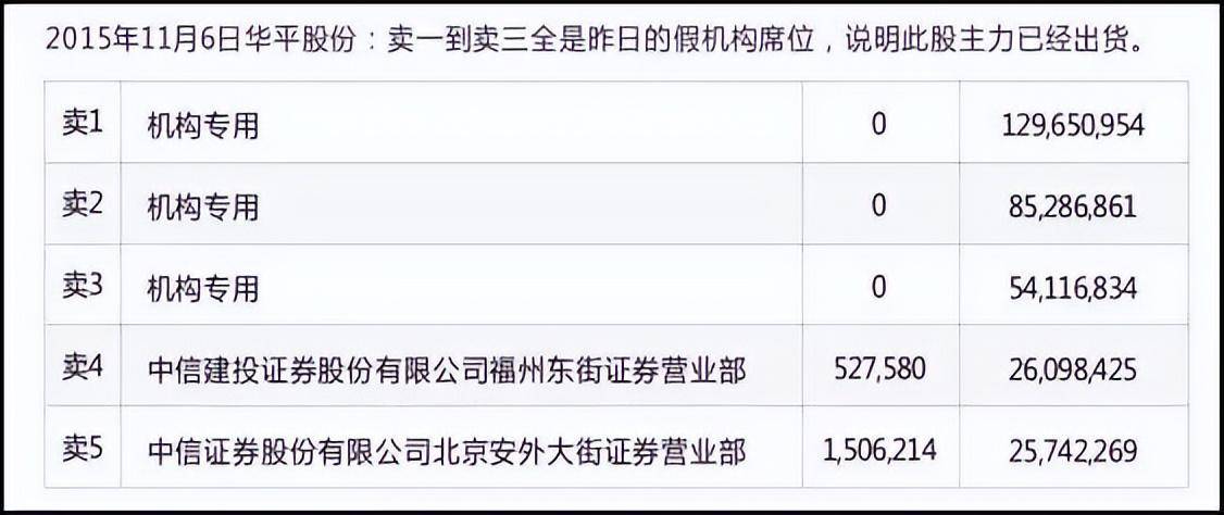 游资首次公开龙虎榜战法原来连板涨停股是这样选出来的！
