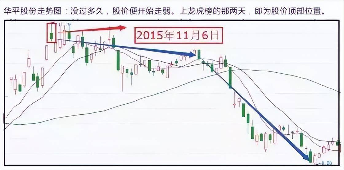 游资首次公开龙虎榜战法原来连板涨停股是这样选出来的！